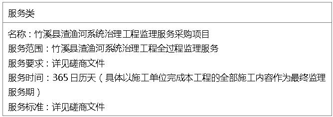 竹溪县渣渔河系统治理工程监理服务采购项目中标成交结果公告